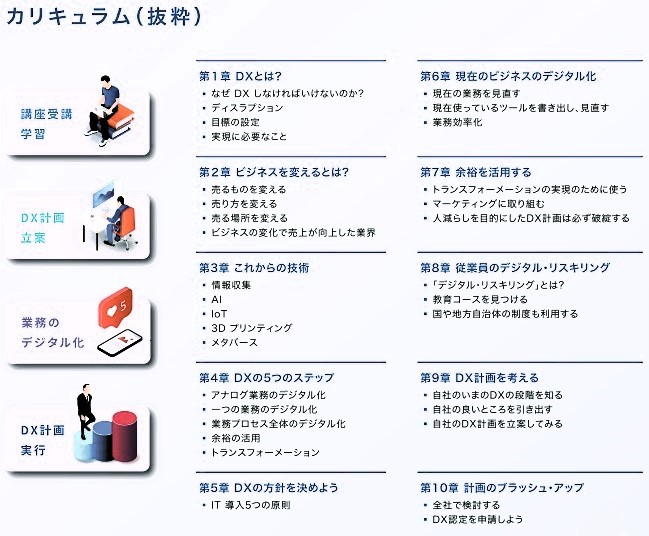 DX計画立案講座カリキュラム