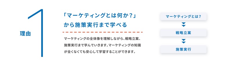 マーケティントは何か？